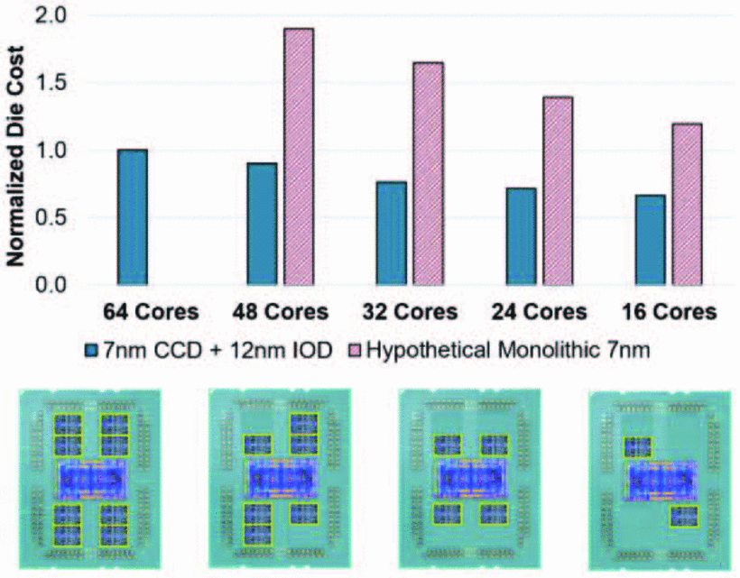 AMD-Chiplet Figure 14