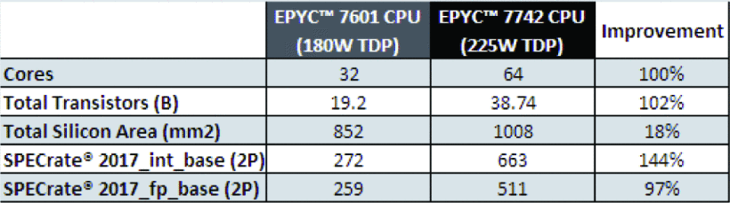 AMD-Chiplet Figure 15