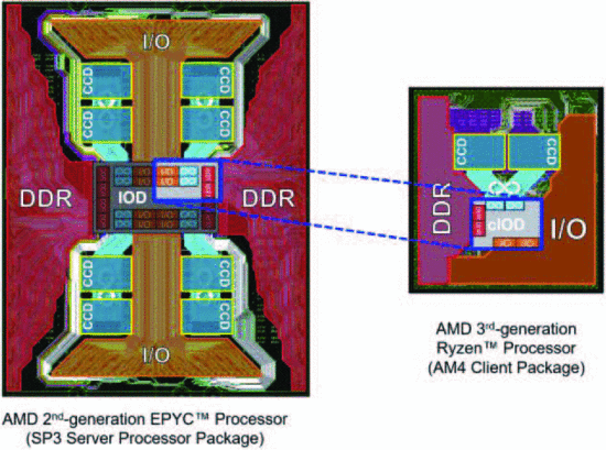 AMD-Chiplet Figure 16