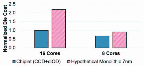 AMD-Chiplet Figure 17